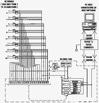 Figure 4. Multidrop network configuration with GLI Max-Link interface module